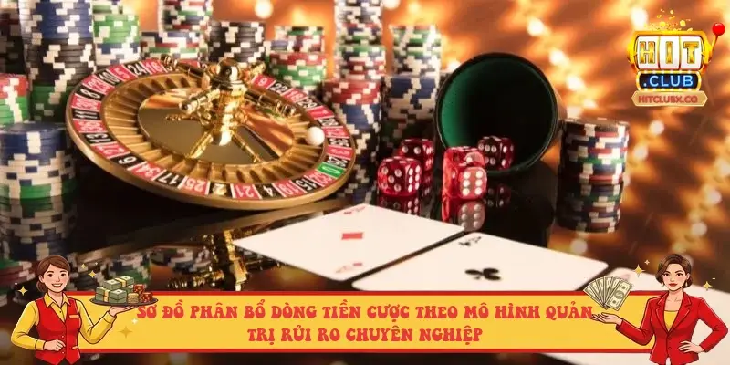 Sơ đồ phân bổ dòng tiền cược theo mô hình quản trị rủi ro chuyên nghiệp Sơ đồ phân bổ dòng tiền cược theo mô hình quản trị rủi ro chuyên nghiệp
