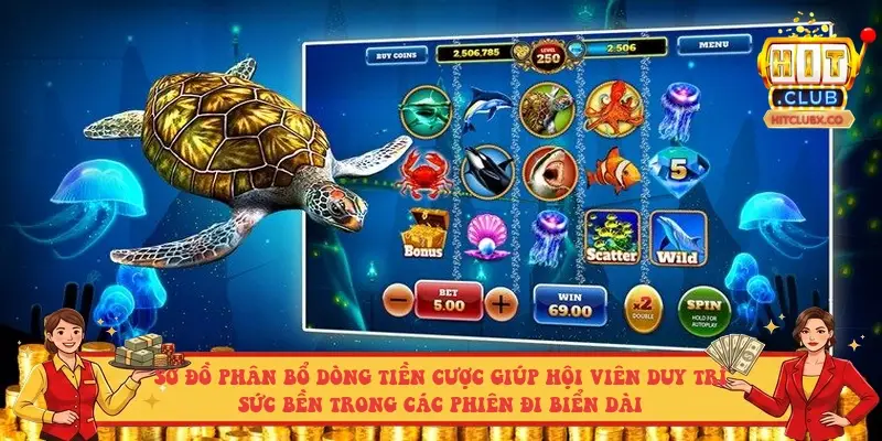 Sơ đồ phân bổ dòng tiền cược giúp hội viên duy trì sức bền trong các phiên đi biển dài Sơ đồ phân bổ dòng tiền cược giúp hội viên duy trì sức bền trong các phiên đi biển dài